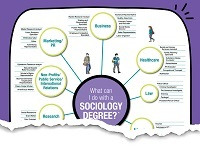 What can I do with a sociology degree? career infographic